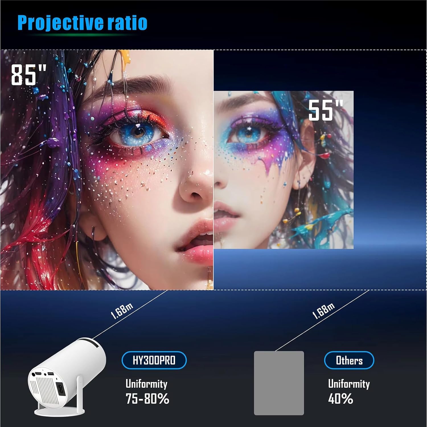 ihero WIFI Smart Mini Projector, Portable, 180 Degree, HDR ULTRA HD 1080P, Dual-Band WiFi 6 5G, Bluetooth 5.0, Android 11, 130 Inch Display, For Phone/PC/Laptop/PS5/Stick, 1080 Home Cinema Projector, HDMI